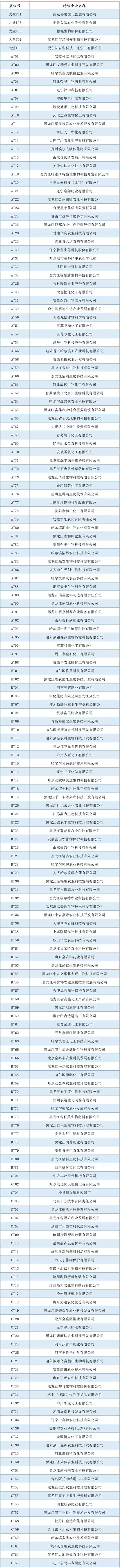2019第34屆黑龍江植保會(huì)特展、微特參展企業(yè)名錄